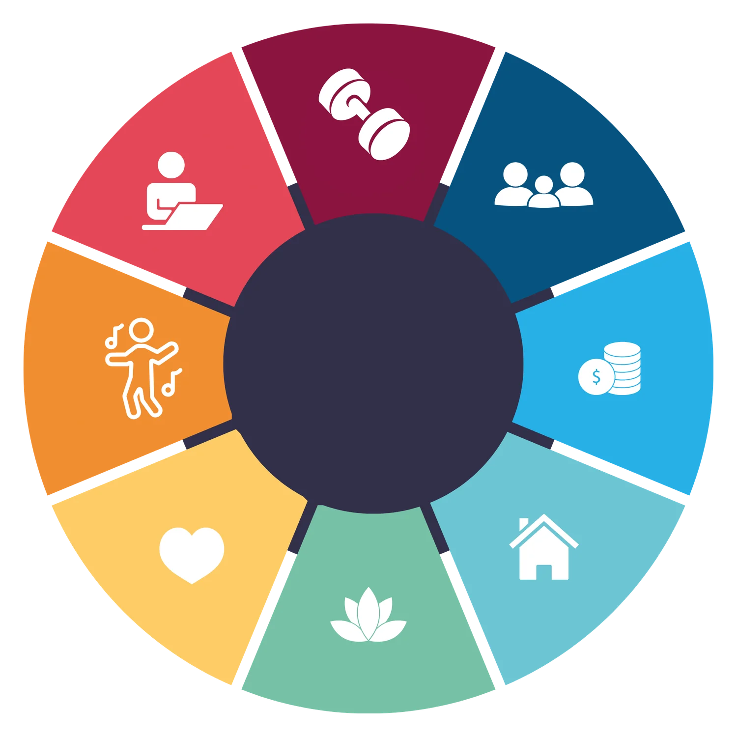 The wheel of life — a coaching tool used by London executive career coach Hans Schumann with eight areas of life (home, family, career, finances, health, relationships, recreation and wellbeing) arranged around a central hub reading your life in balance
