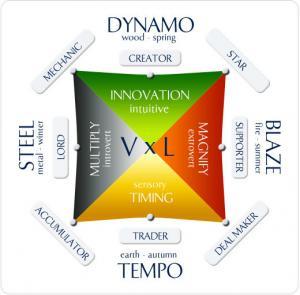 wealth-dynamics-square-520px